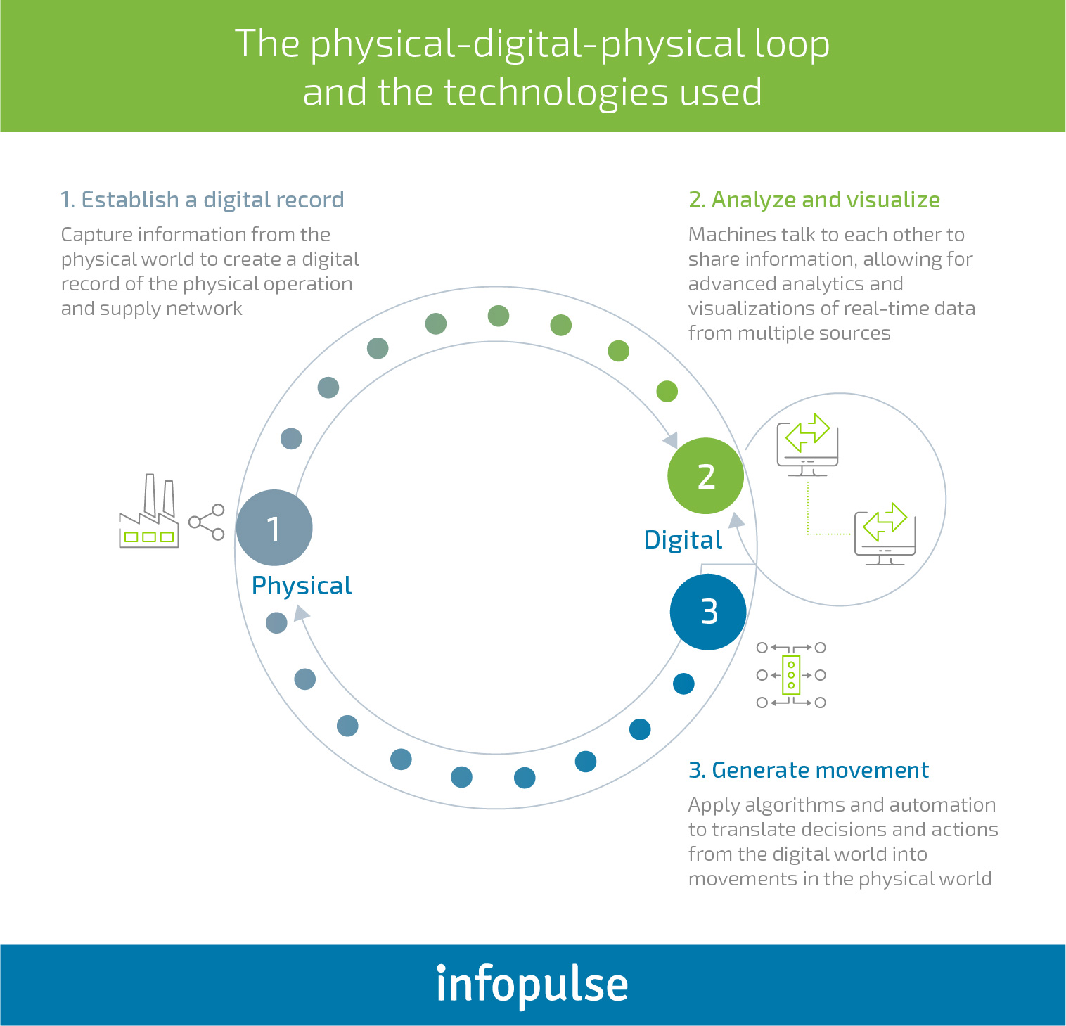 The Main Benefits and Challenges of Industry 4.0 Adoption in Manufacturing - Infopulse - 2