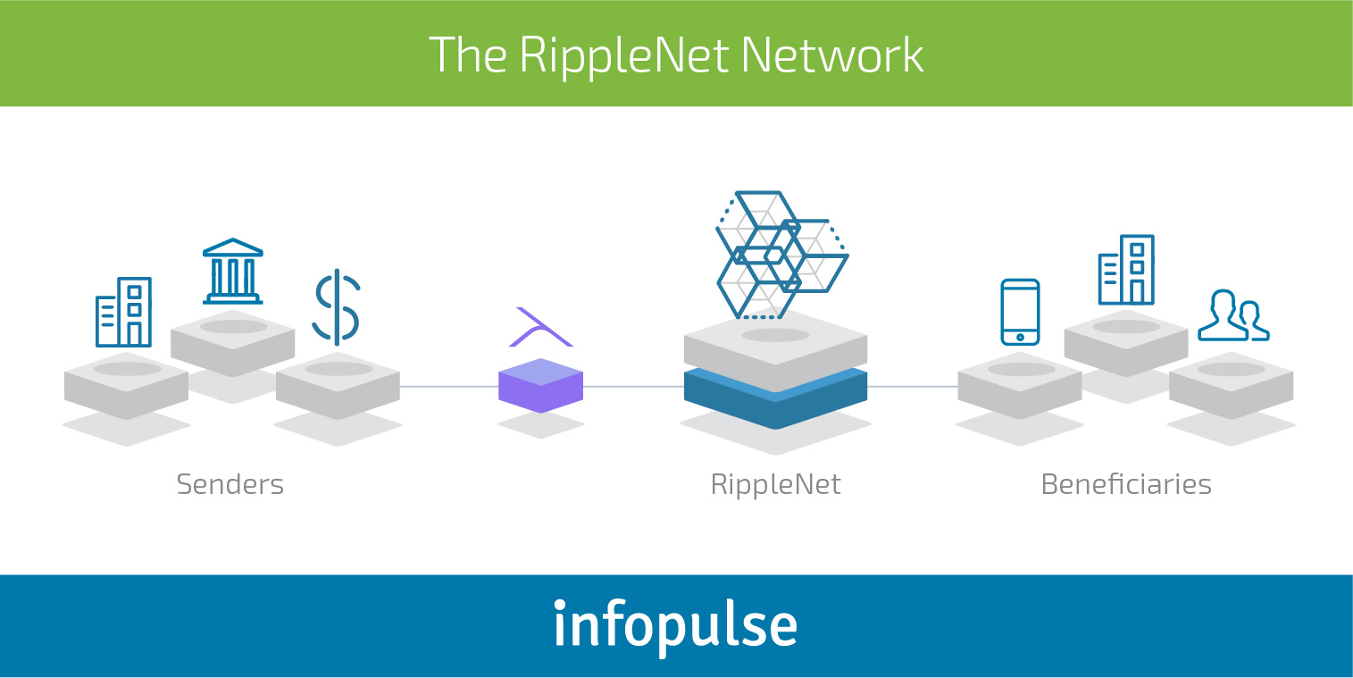 How to Select a Proper Treasury Management System to Automate Finance Tracking - Infopulse - 3