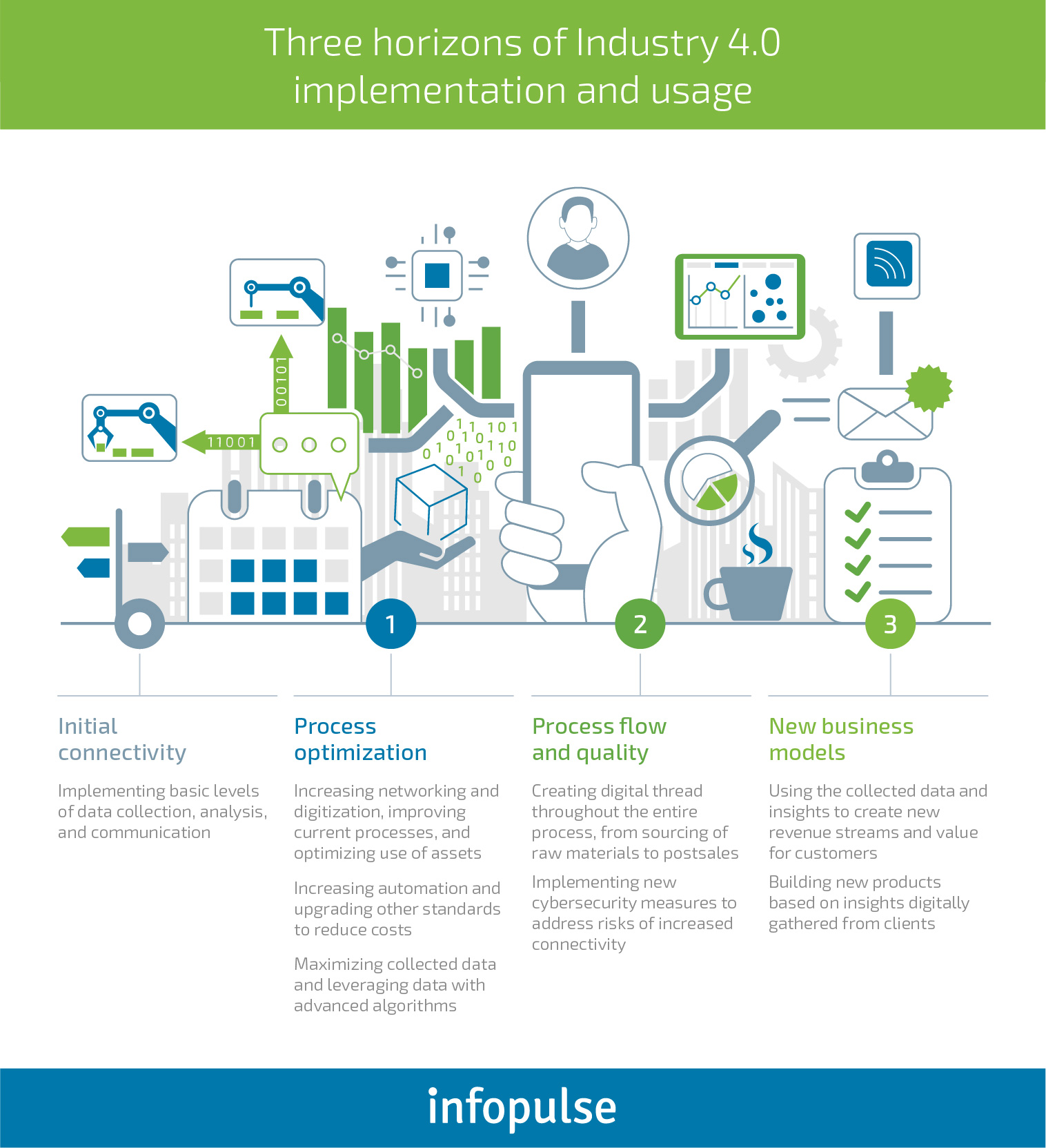 The Main Benefits and Challenges of Industry 4.0 Adoption in Manufacturing - Infopulse - 3