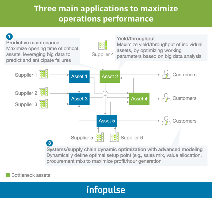 Anomaly Detection Solutions for Predictive Maintenance of Industrial Equipment and Systems - 1