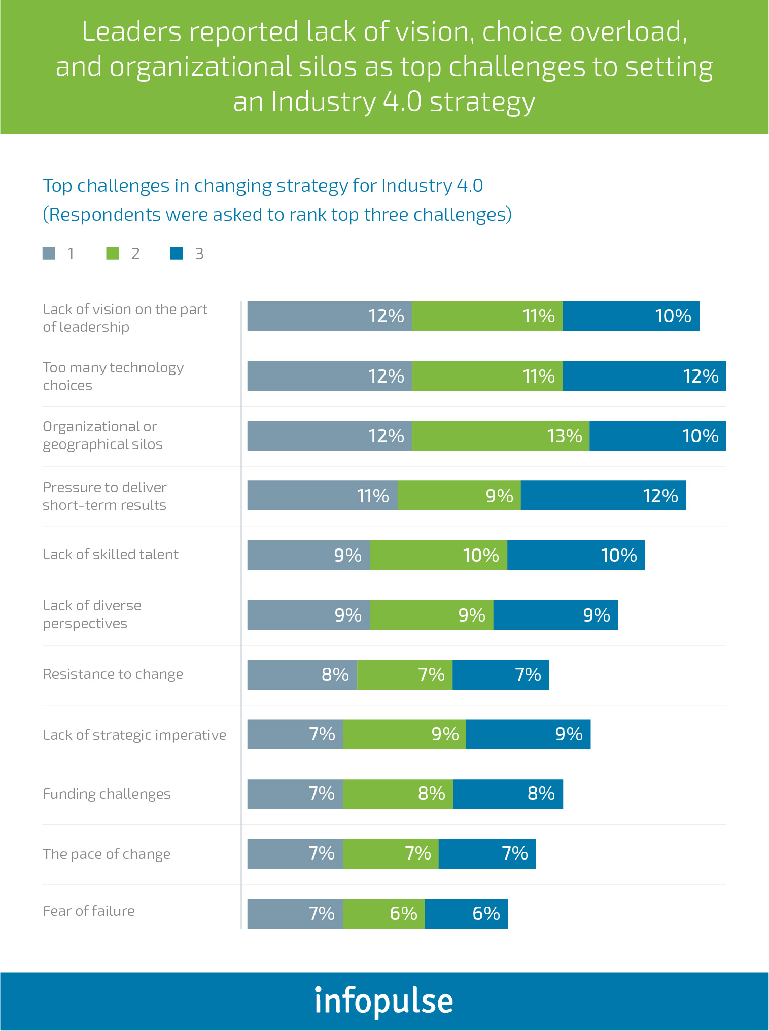 Key Technologies Powering Digital Transformation in the Manufacturing Industry - Infopulse - 2