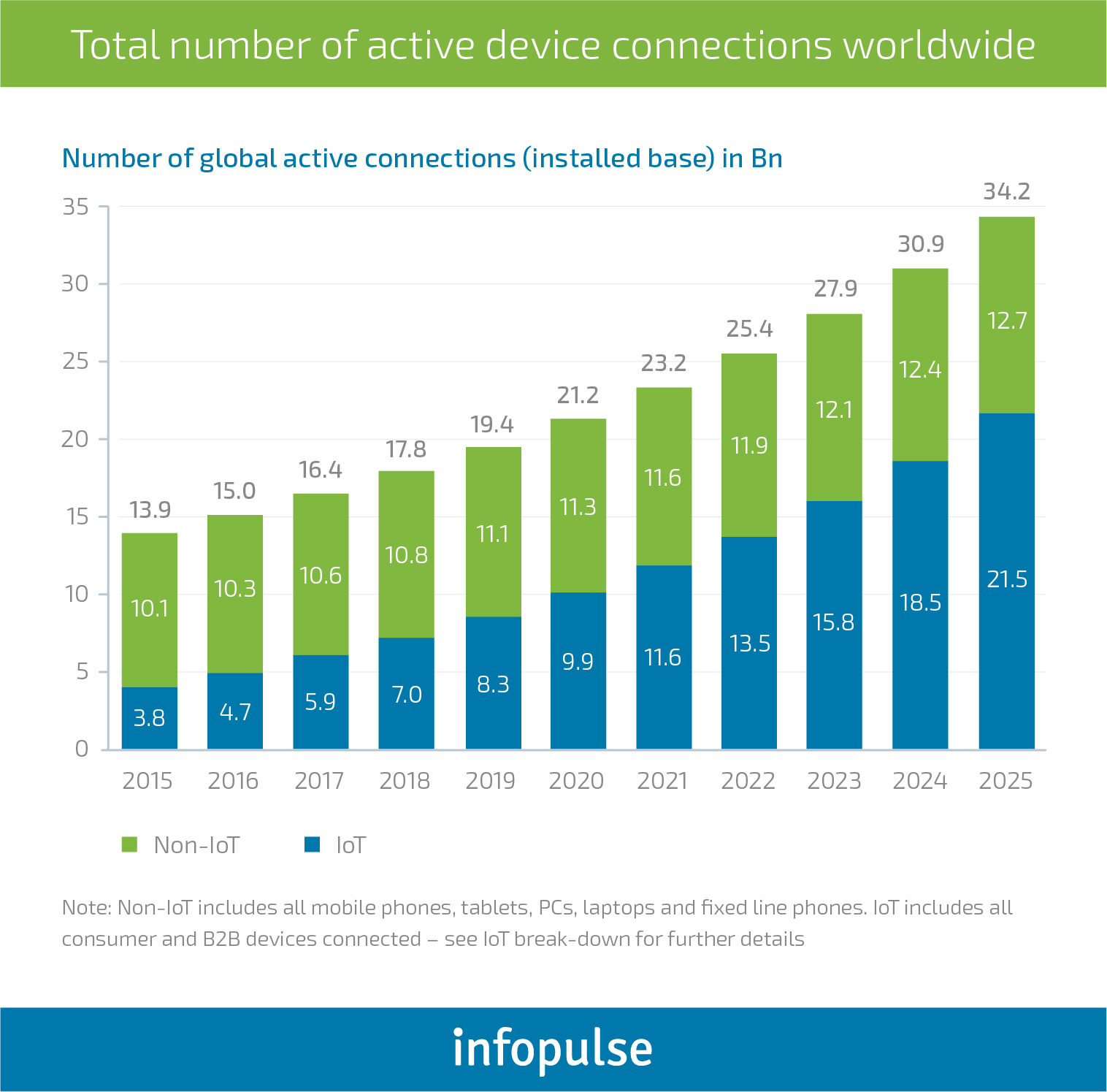 Digital Transformation – Top Priority for Telecom Industry - 2 Digital Transformation – Top Priority for Telecom Industry - 2 - Infopulse