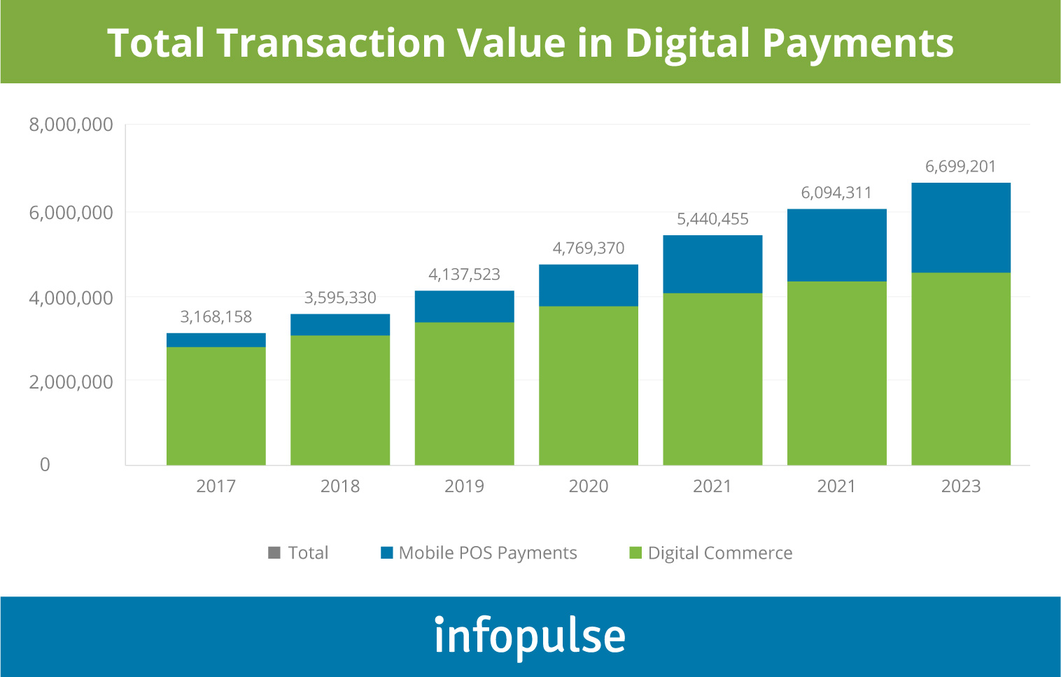 Top 10 Payment Gateway Options In India For Custom Ecommerce Service