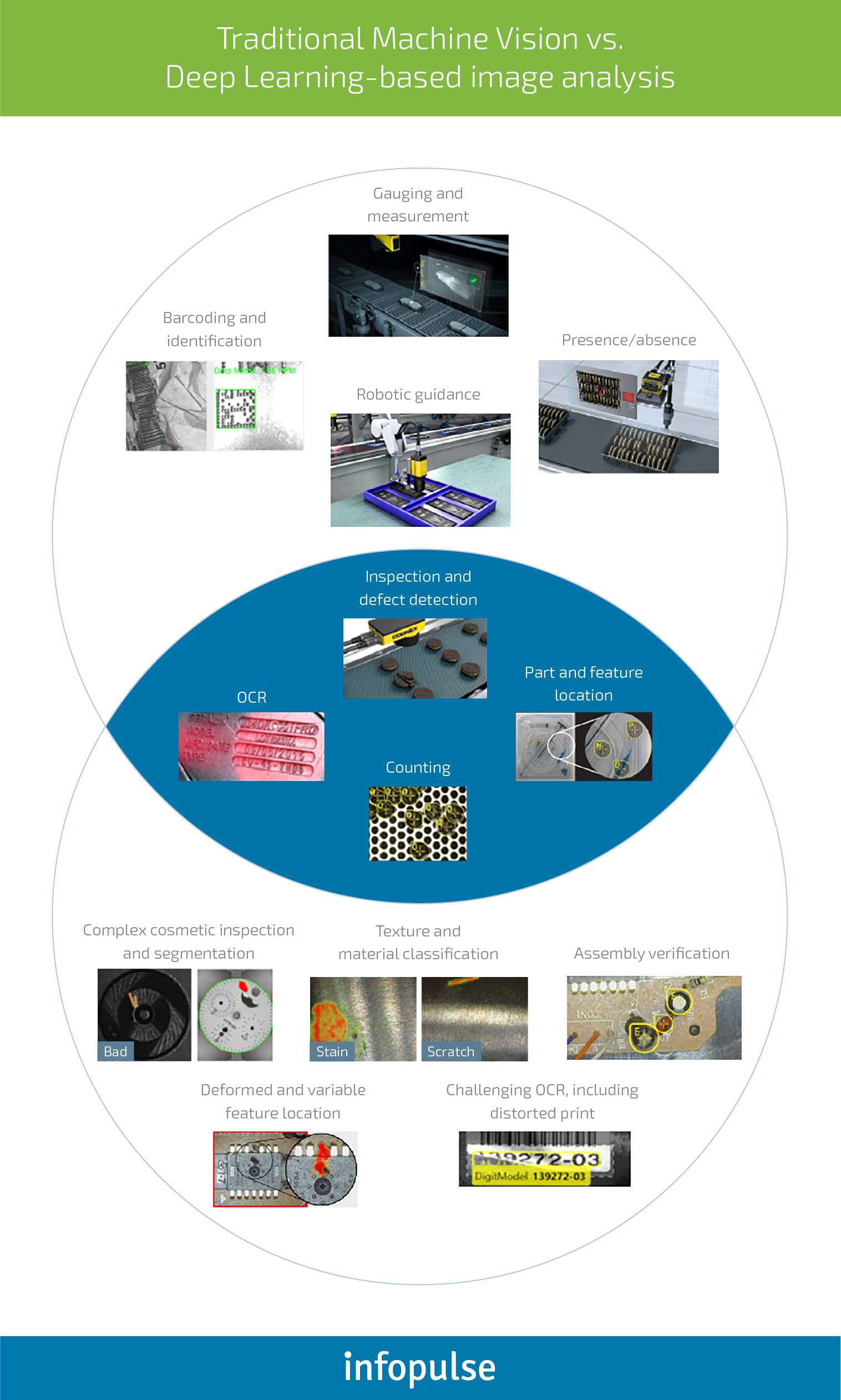 Intelligent Defect Inspection Powered by Computer Vision and Deep Learning - 4