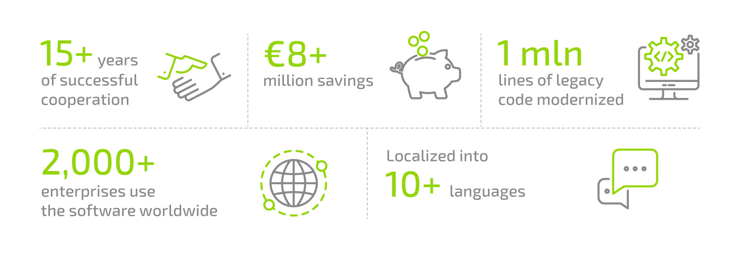 Treasury Management Solution for Accounting Software Leader - 328062 Treasury Management Solution for Accounting Software Leader - Infopulse - 328062