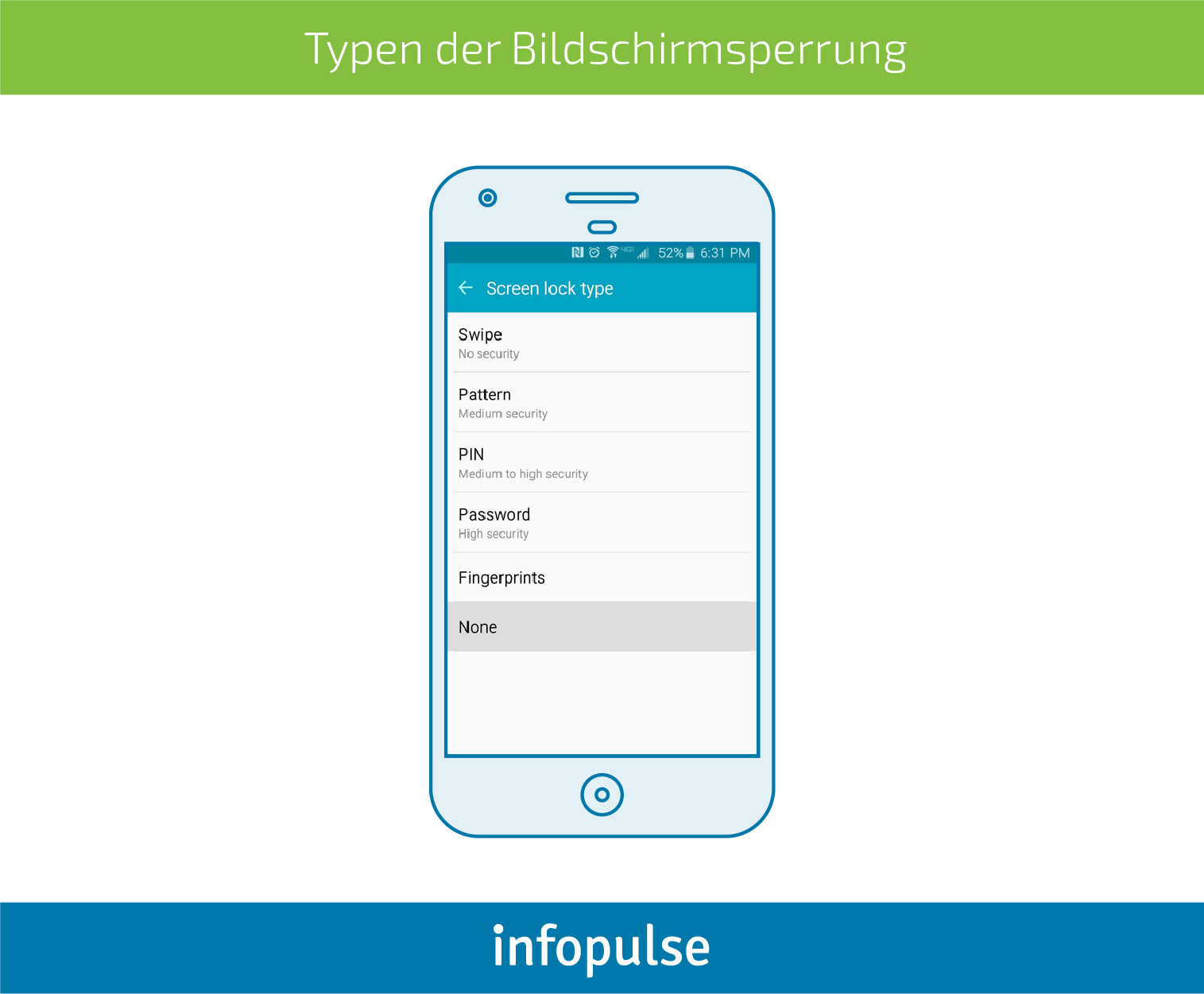 Aktivierung einer sicheren Authentifizierung in mobilen Anwendungen - Infopulse - 5