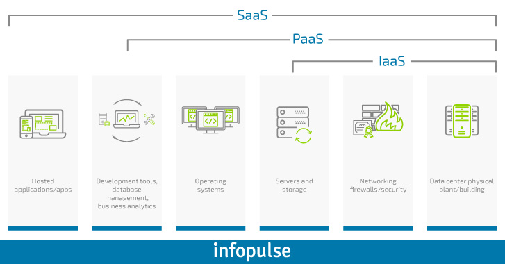 Top 7 Reasons Why Cloud Migration Strategies Fail - Infopulse - 917003