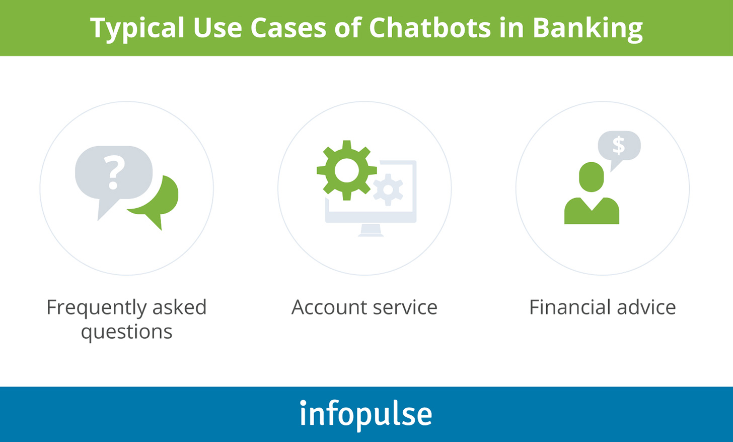 Typical Use Cases of Chatbots in Banking - Infopulse - 1