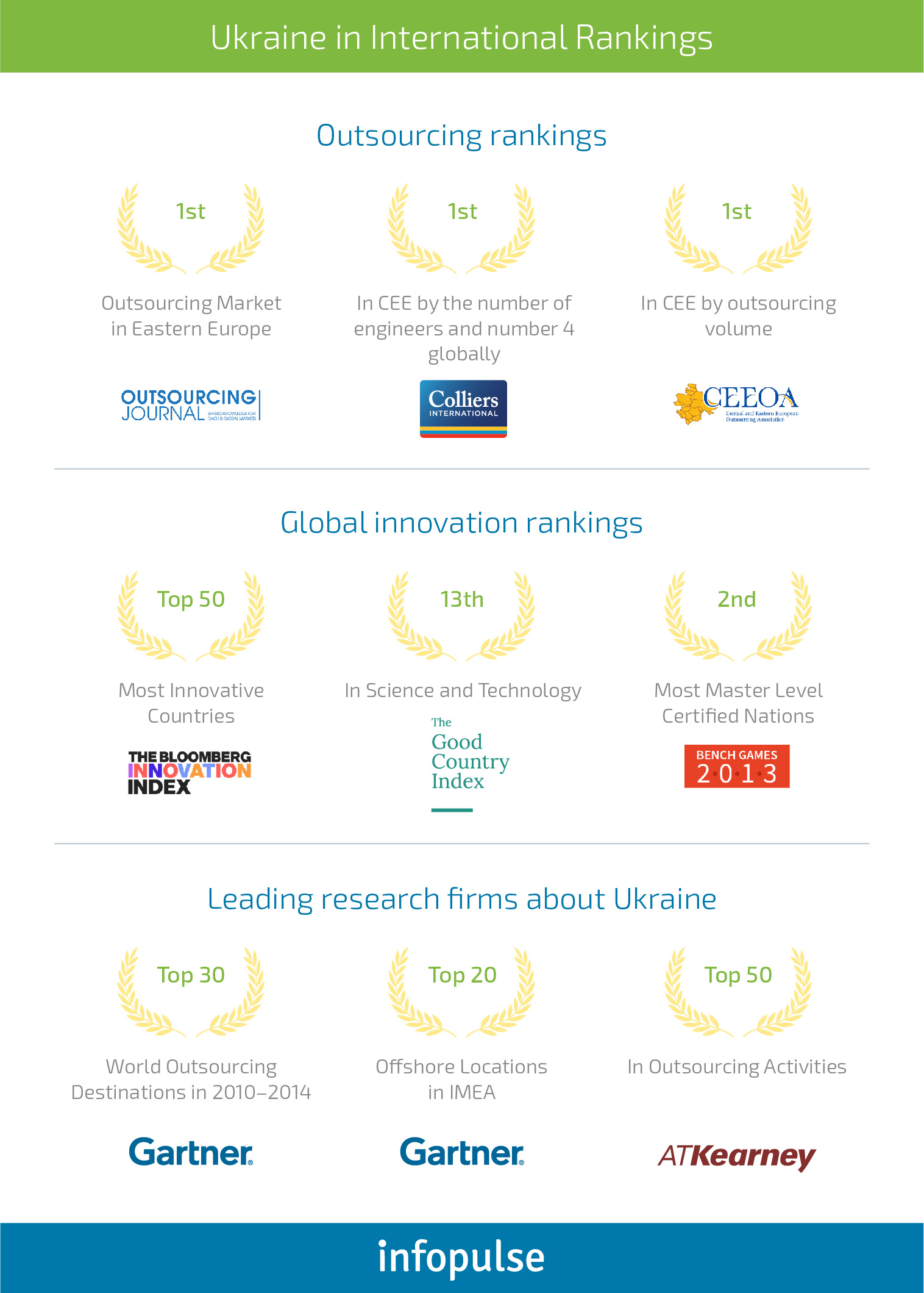 5 Benefits of Working with Ukrainian Outsourcing Companies - Infopulse - 4