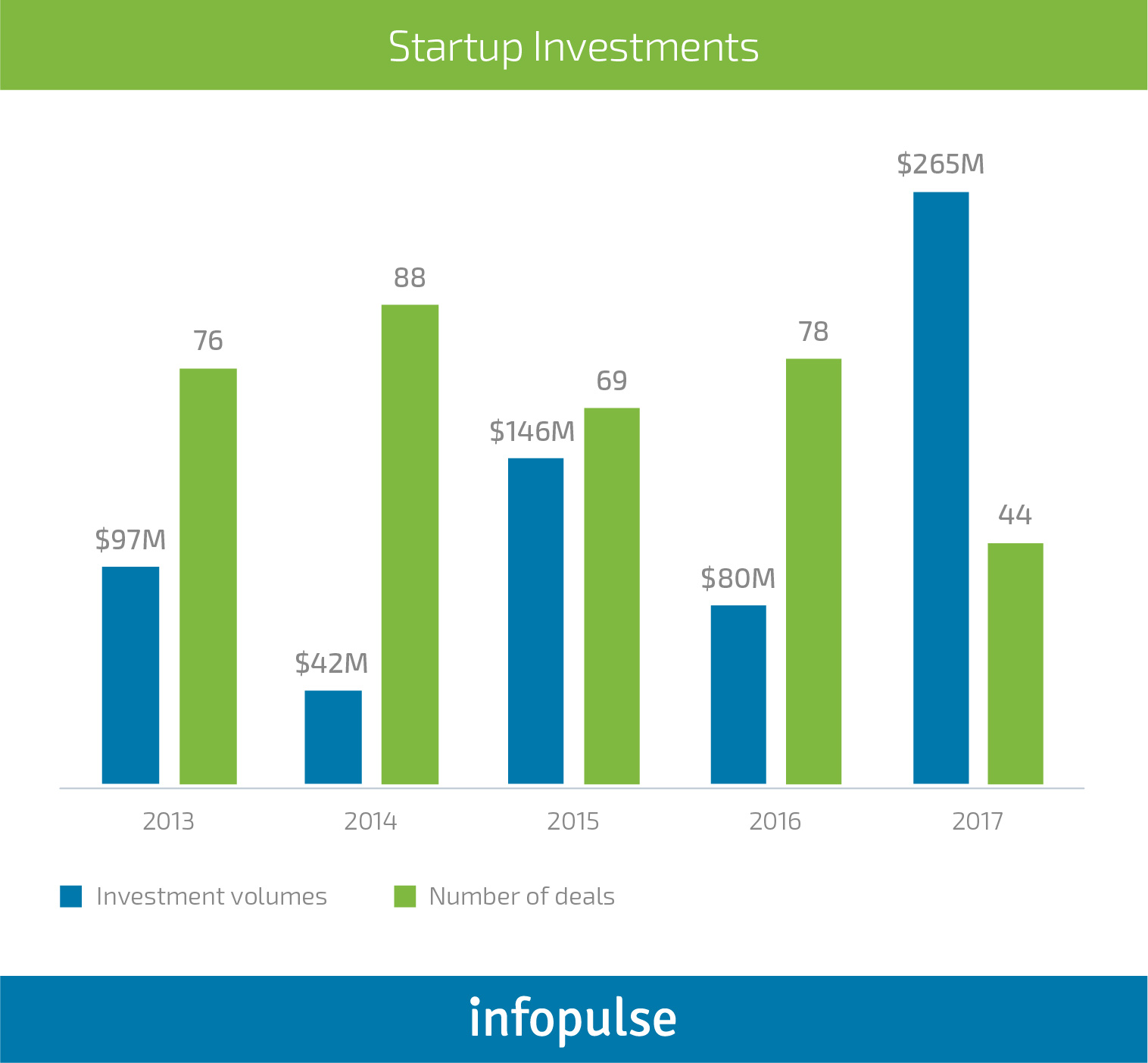 5 Benefits of Working with Ukrainian Outsourcing Companies - Infopulse - 2