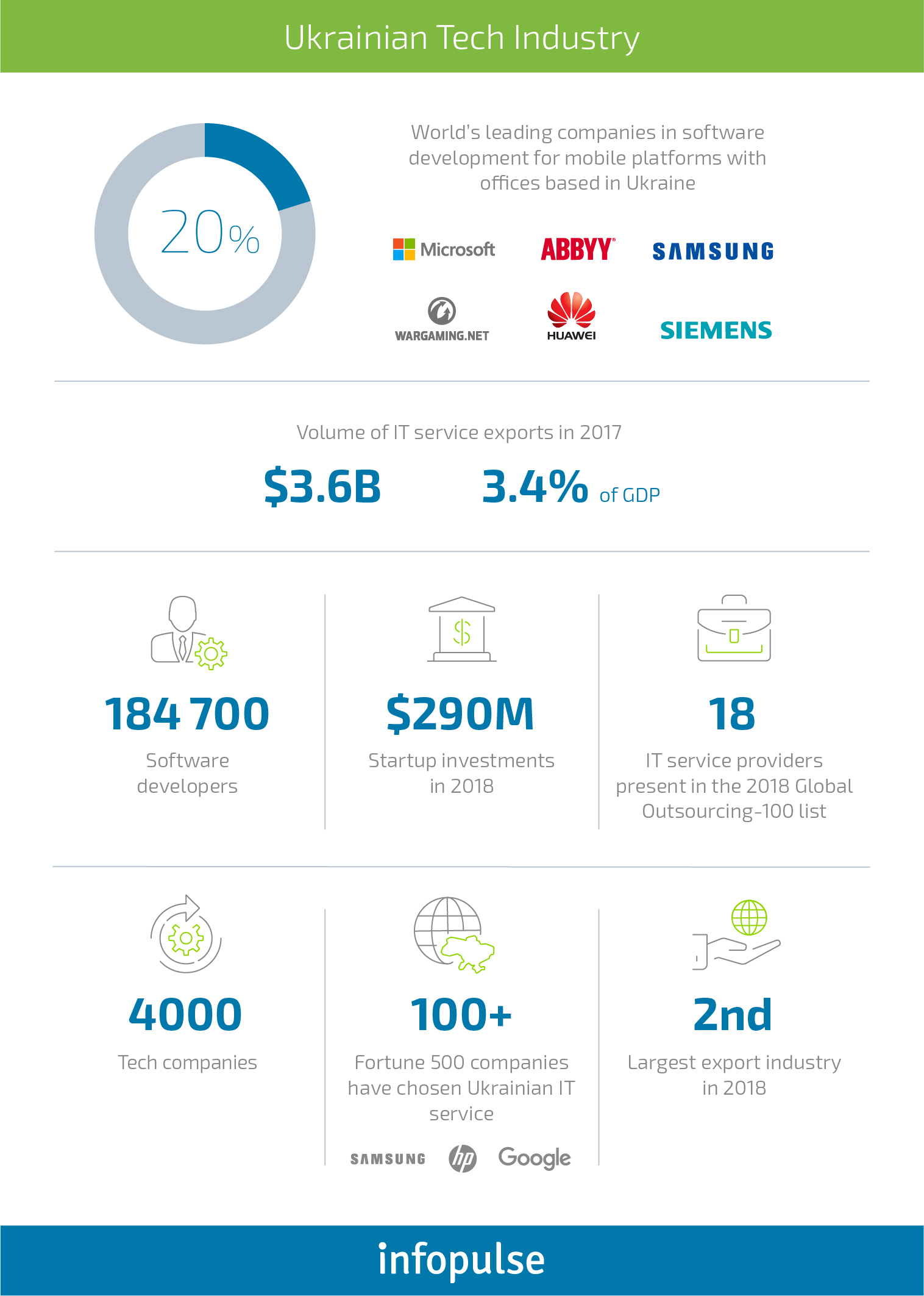 5 Benefits of Working with Ukrainian Outsourcing Companies - Infopulse - 1