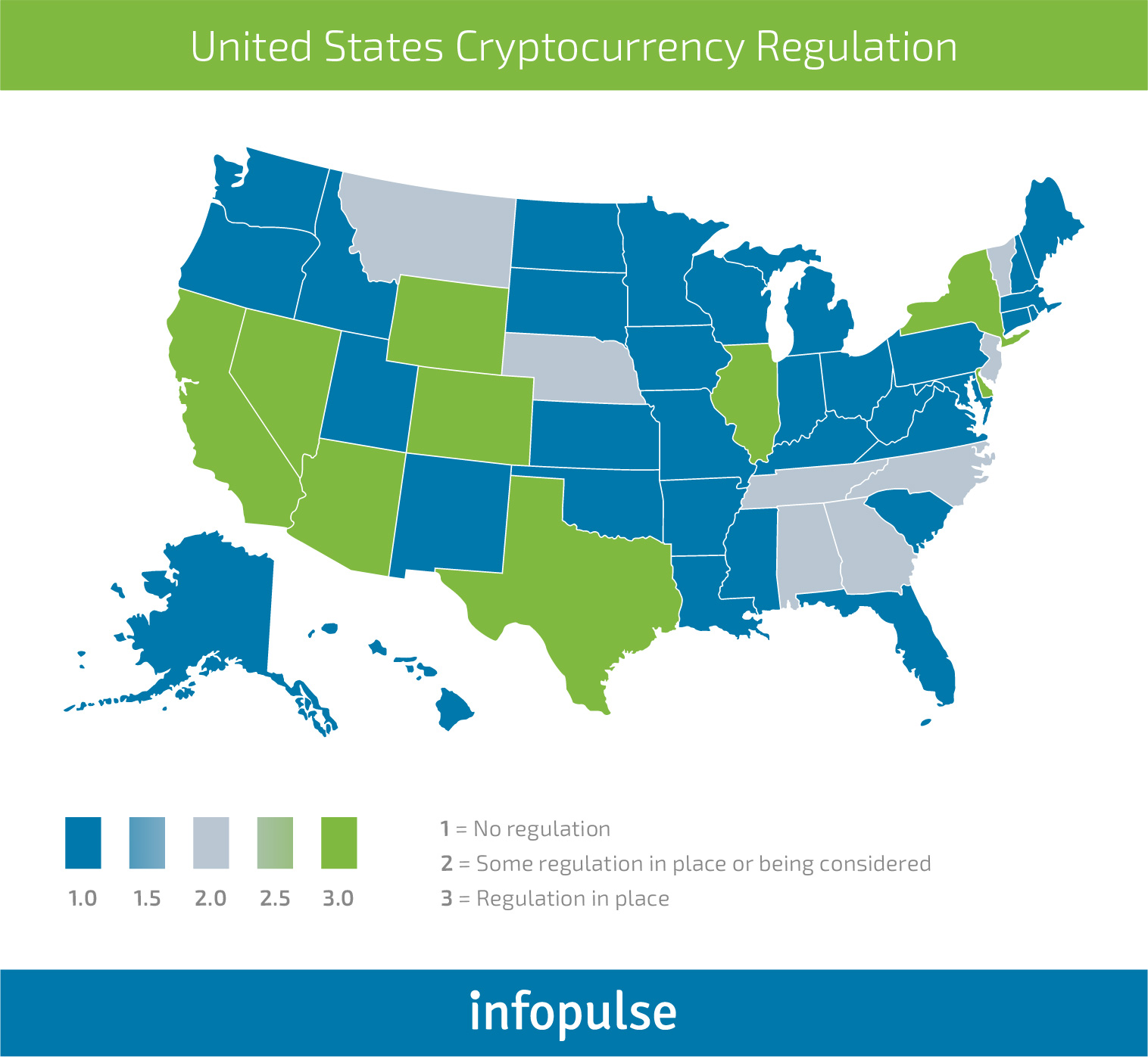 Blockchain Use Cases in the Telecom Industry - Infopulse - 1