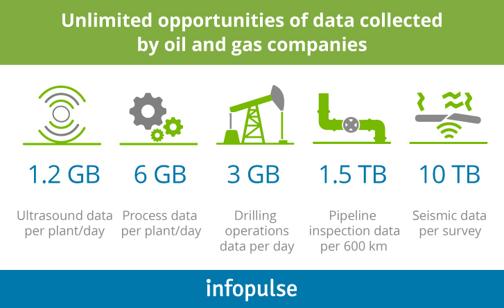 Anomaly Detection Solutions for Predictive Maintenance of Industrial Equipment and Systems - 3