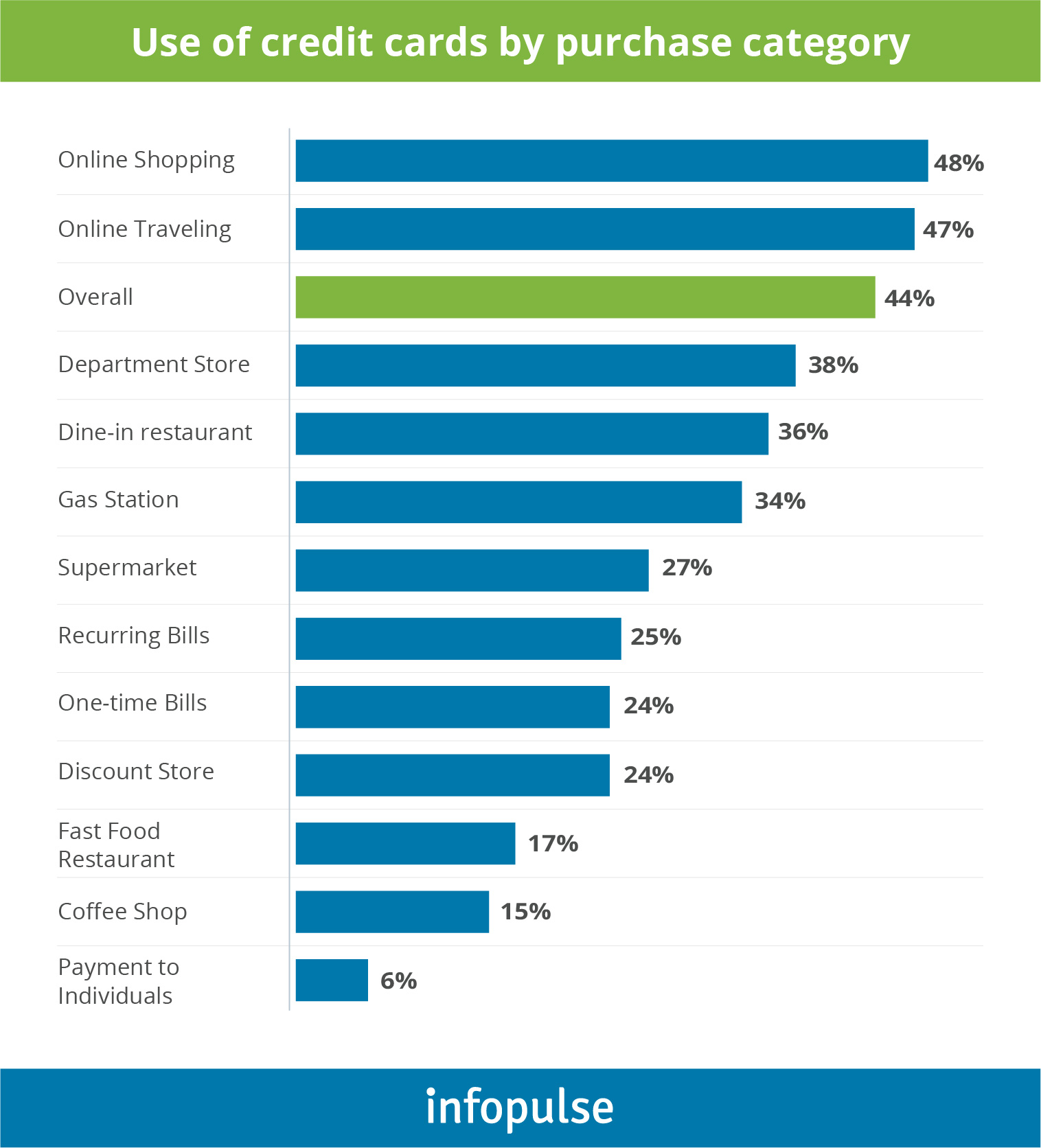 Overview of Payment Processing Trends and Top Solutions for Business - 1