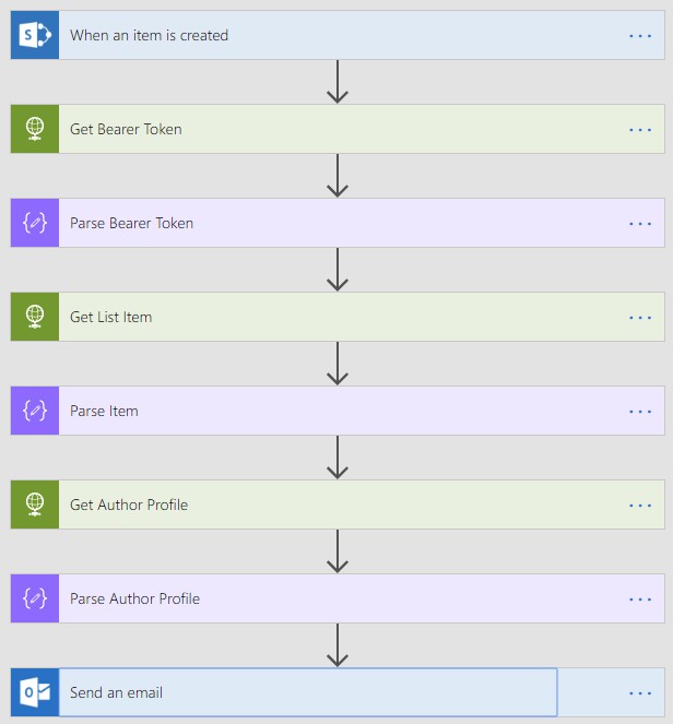 Using Microsoft Graph API inside Microsoft Flow in Office 365 - Infopulse - 936118