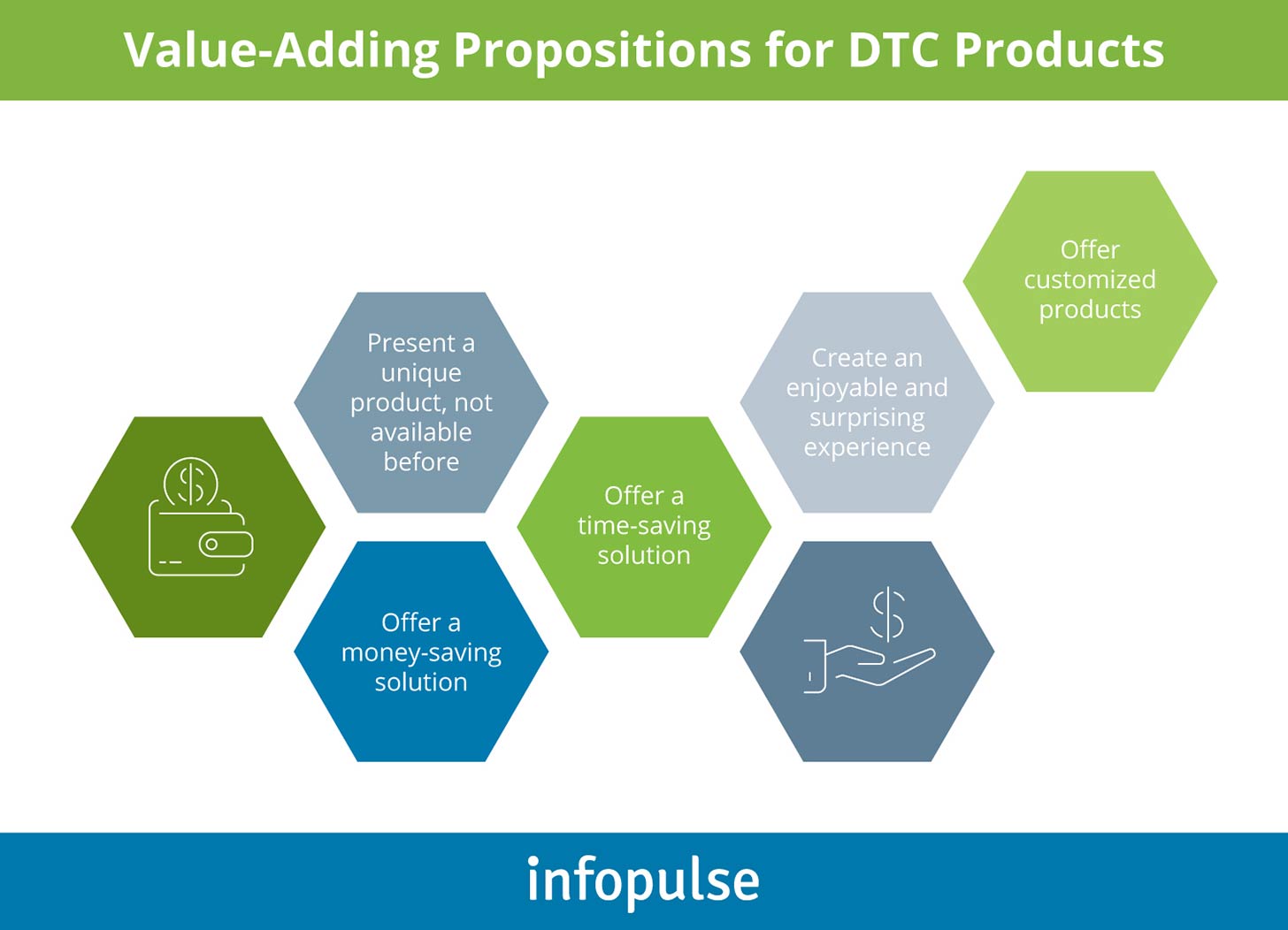 Value-Adding Propositions for DTC Products - Infopulse - 1