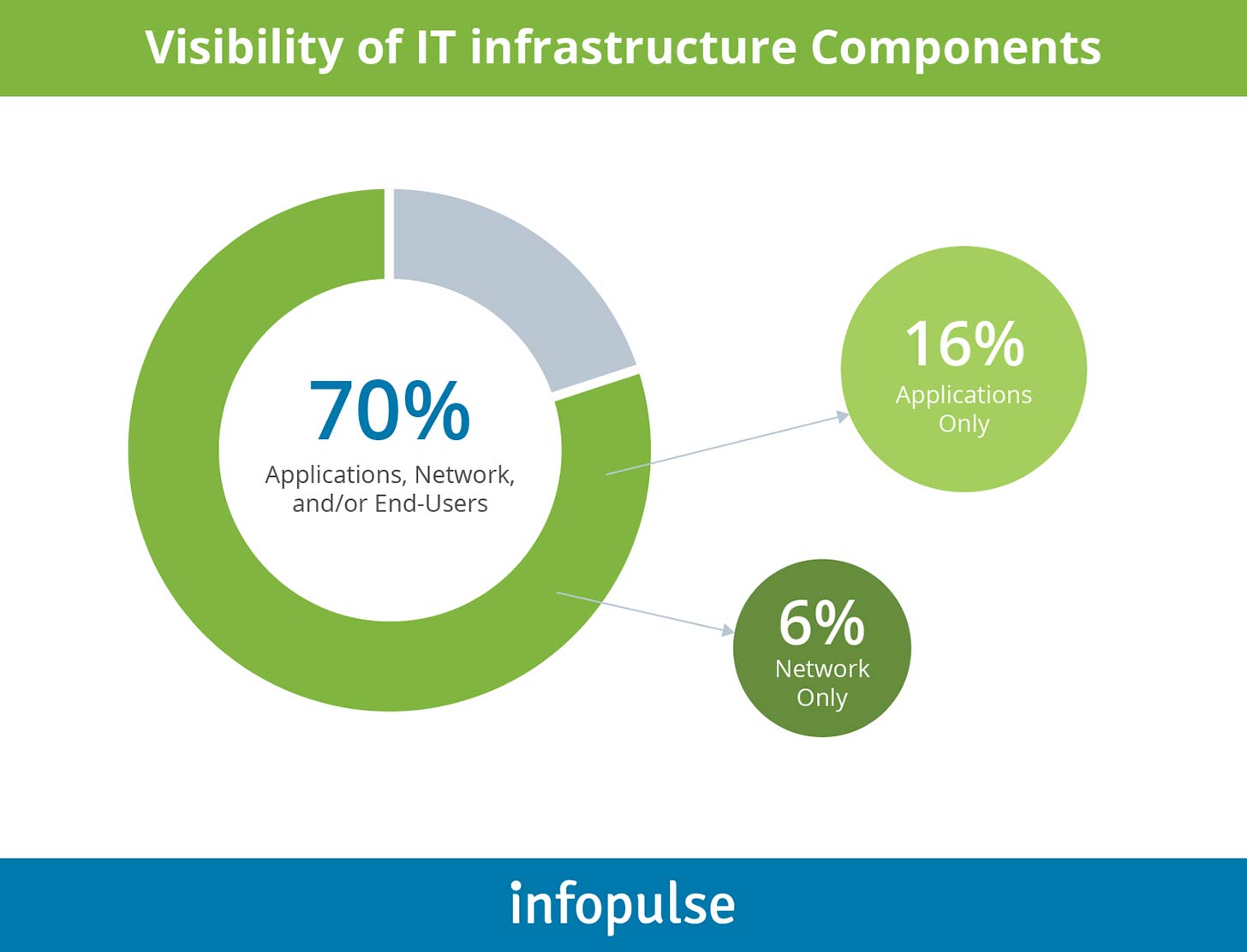 Visibility of IT infrastructure Components - Infopulse - 1