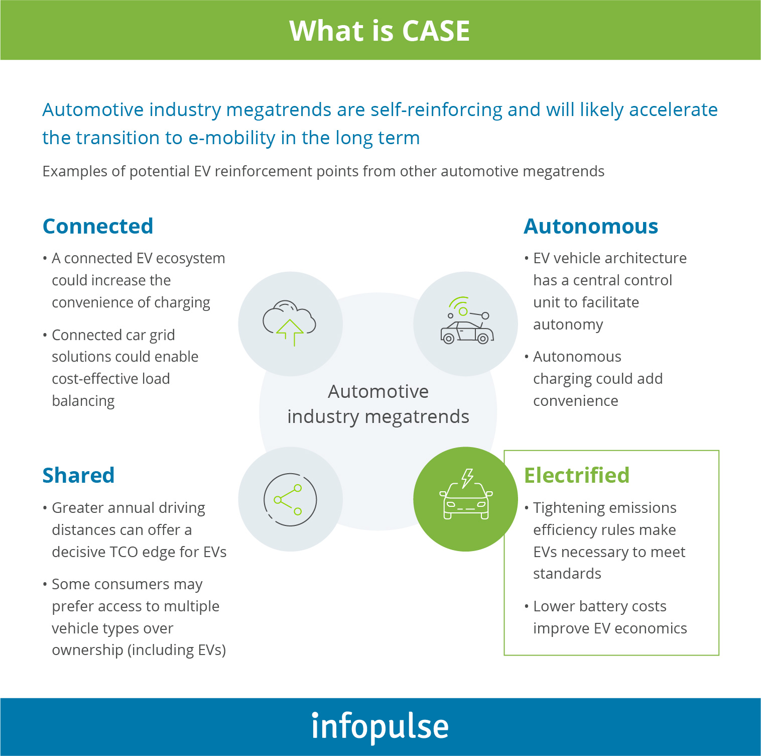 Why Automotive Leaders Cannot Ignore the CASE Megatrend - 1