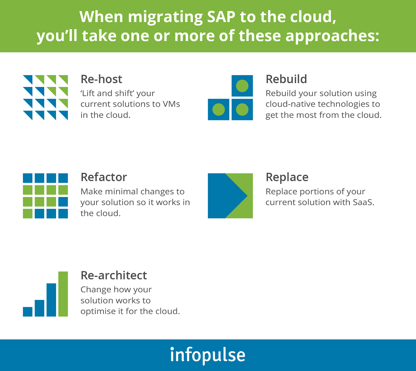 SAP to Cloud Migration Approaches