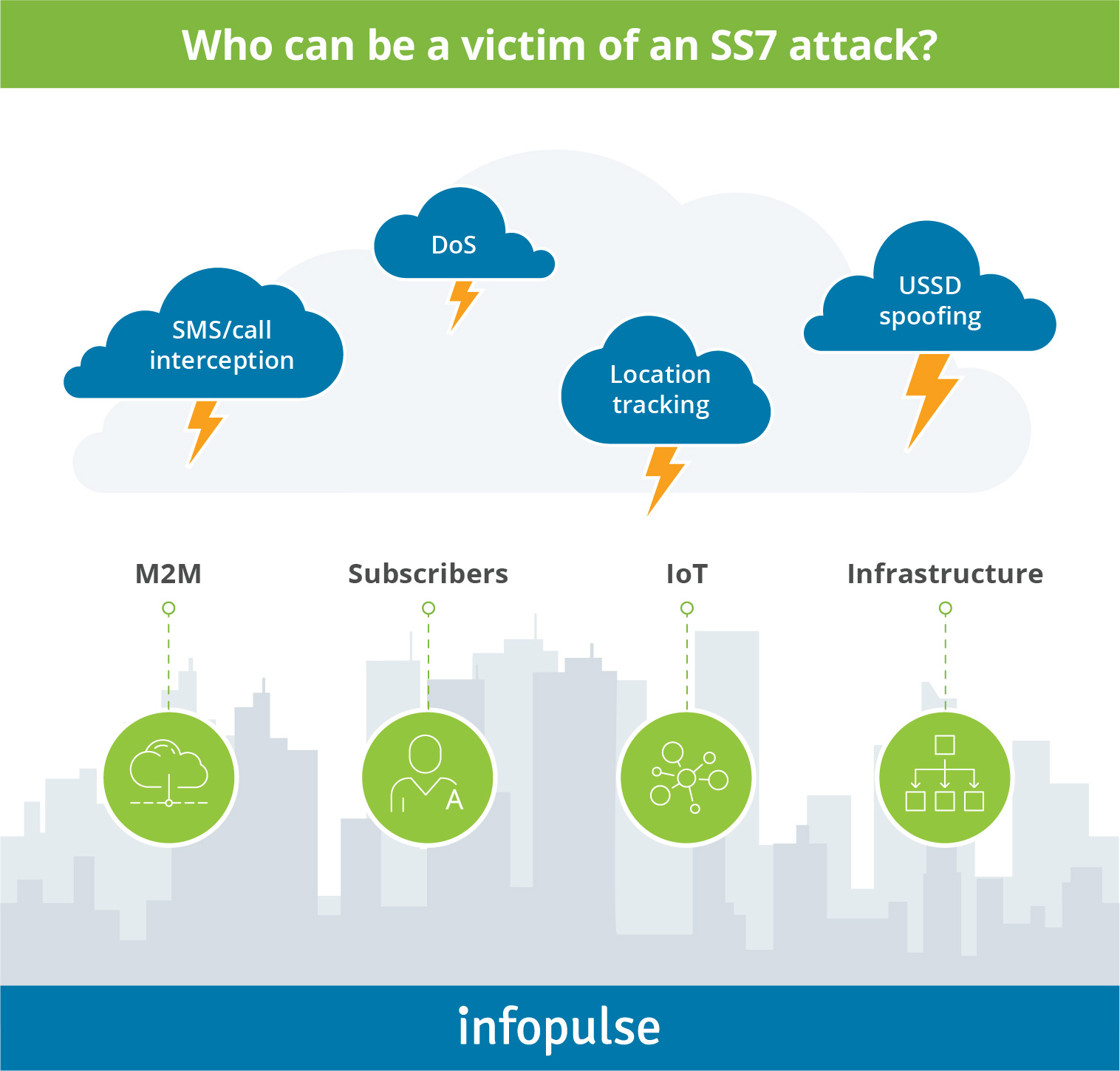 Who can be a victim of an SS7 attack - 5 Who can be a victim of an SS7 attack - Infopulse - 5