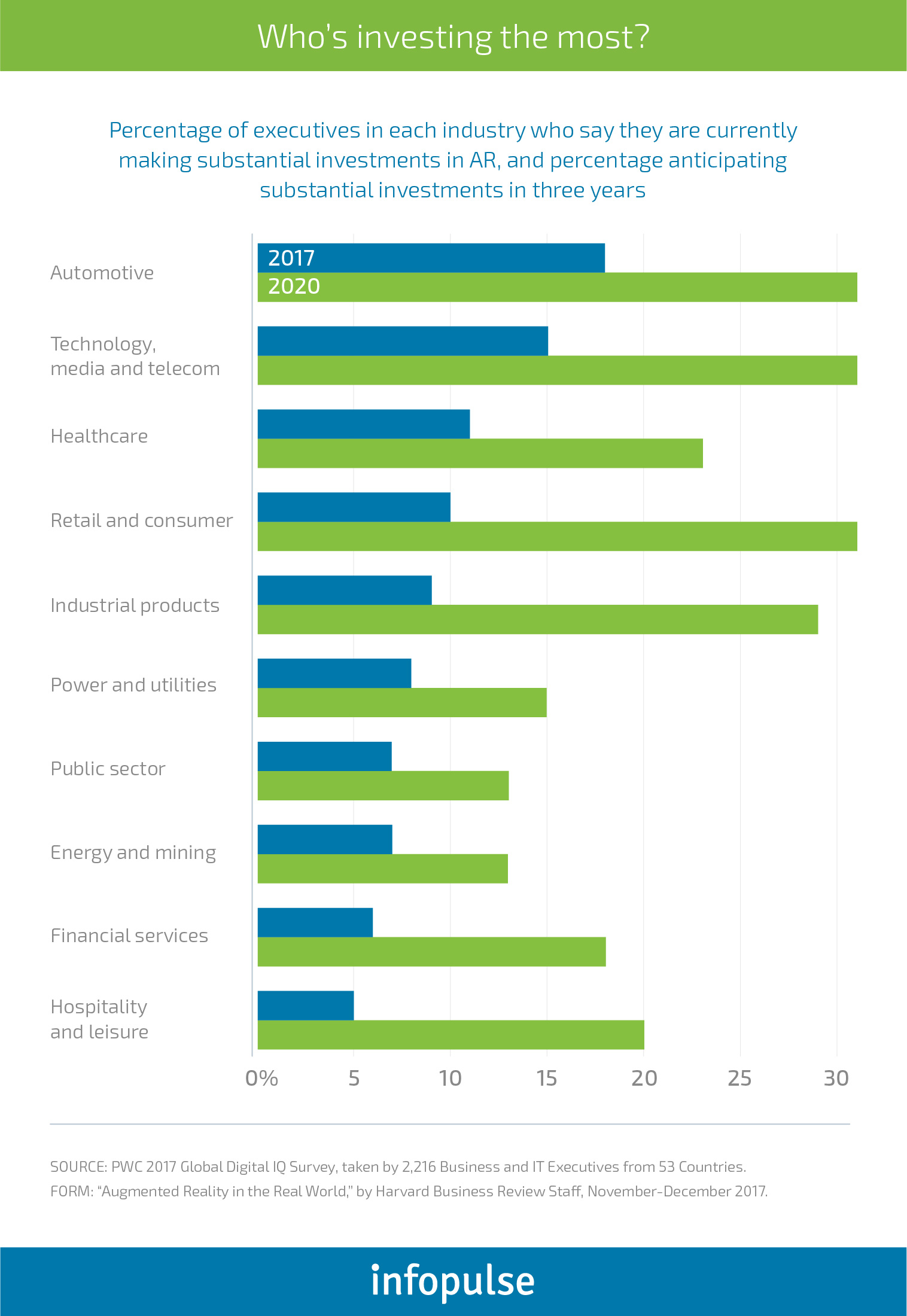 How Does Augmented Reality Affect the Automotive Industry Today? - Infopulse - 1