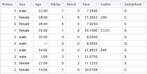 Die Lösung zur binären Klassifikation mit dem XGboost-Paket fürs maschinelle Lernen - Infopulse - 061778