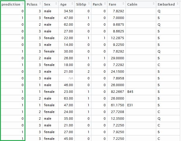 Die Lösung zur binären Klassifikation mit dem XGboost-Paket fürs maschinelle Lernen - Infopulse - 825958