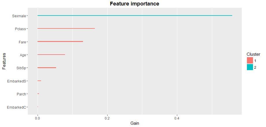 The Solution to Binary Classification Task Using XGboost Machine Learning Package - Infopulse - 692485