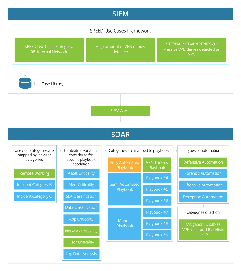 SIEM &amp; SOAR Tools [scheme2]