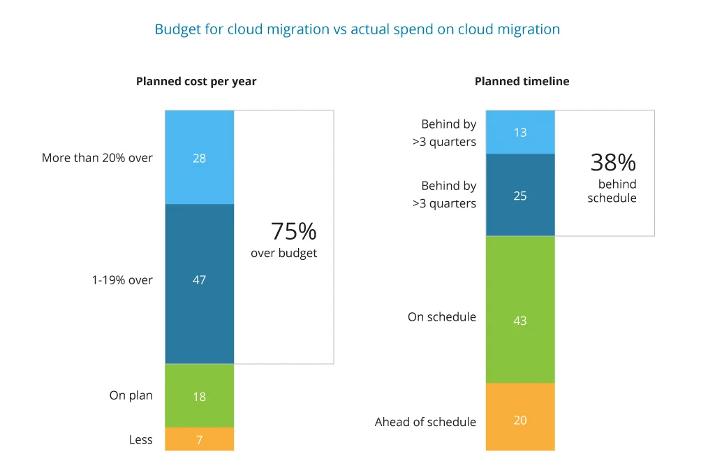 Major Myths about Data Migration [scheme1]&nbsp;