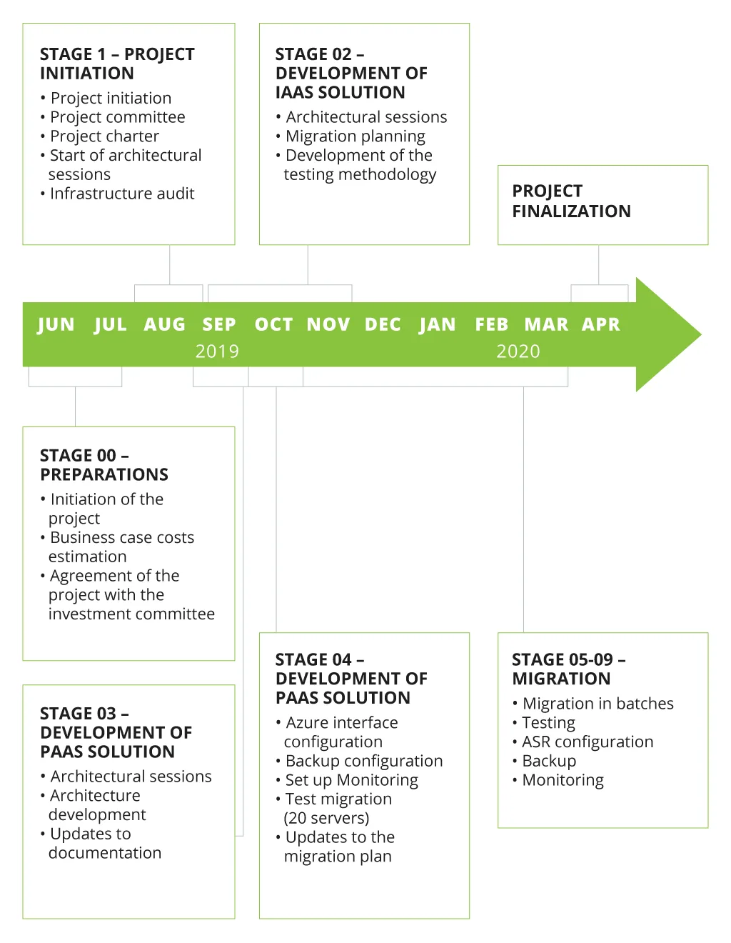 Major Myths about Data Migration [scheme3]&nbsp;