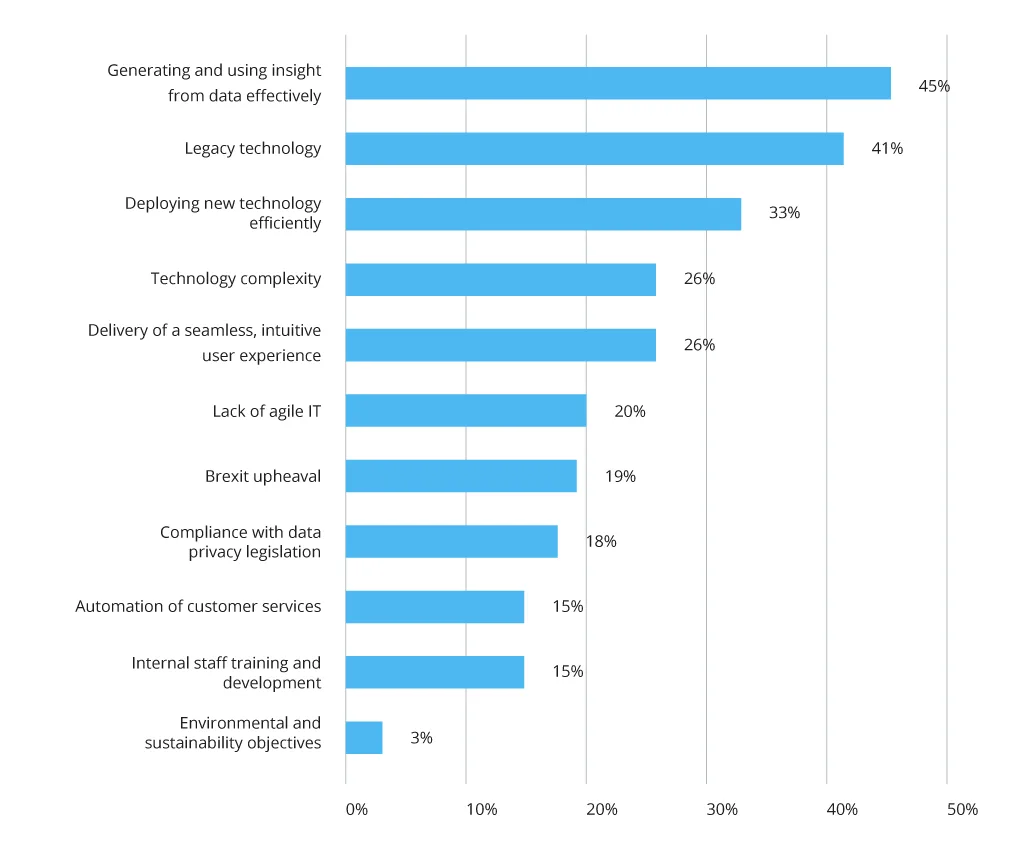 Major Myths about Data Migration [scheme4]&nbsp;