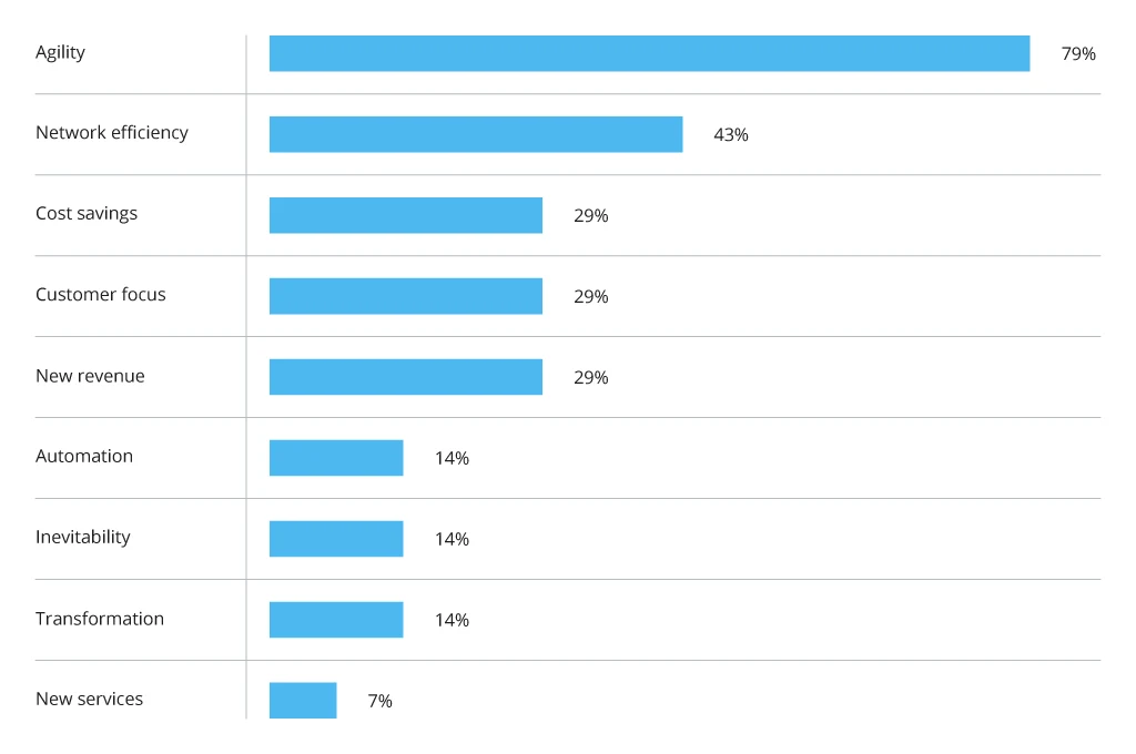 Key drivers for SDN/NFV - Infopulse