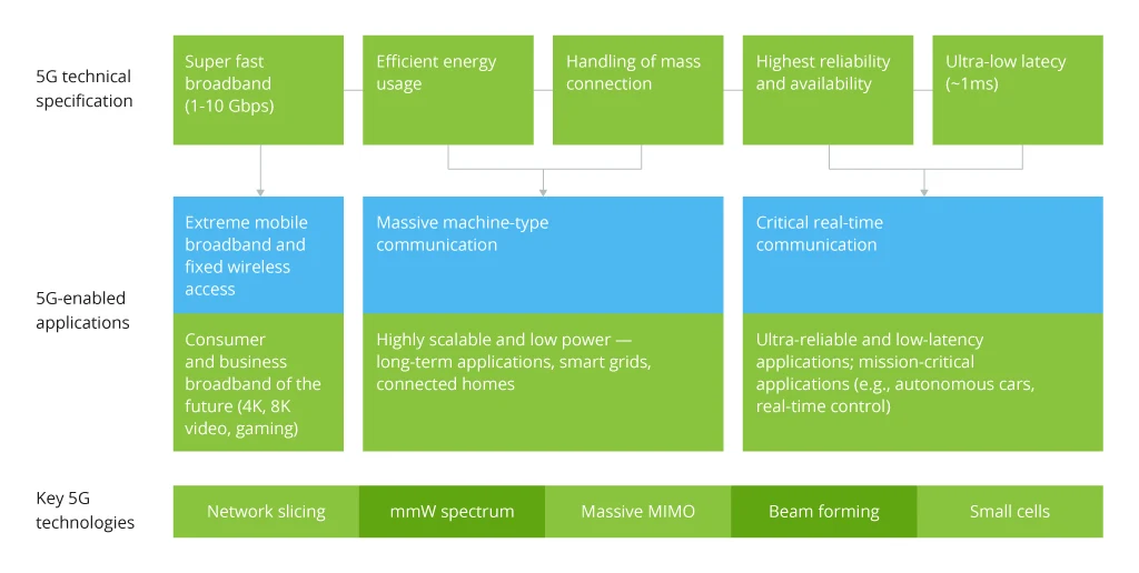 Cloud-Native OSS for Telco [scheme1]