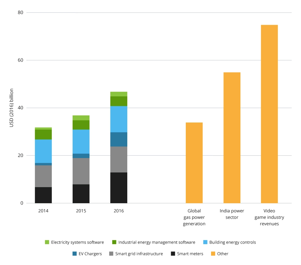 The Future of Renewable Energy: IT Solutions by Industry - 2