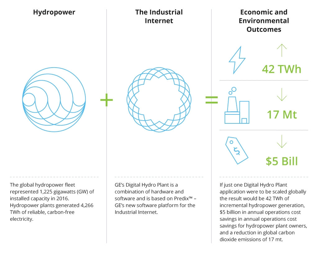 The Future of Renewable Energy: IT Solutions by Industry - 4