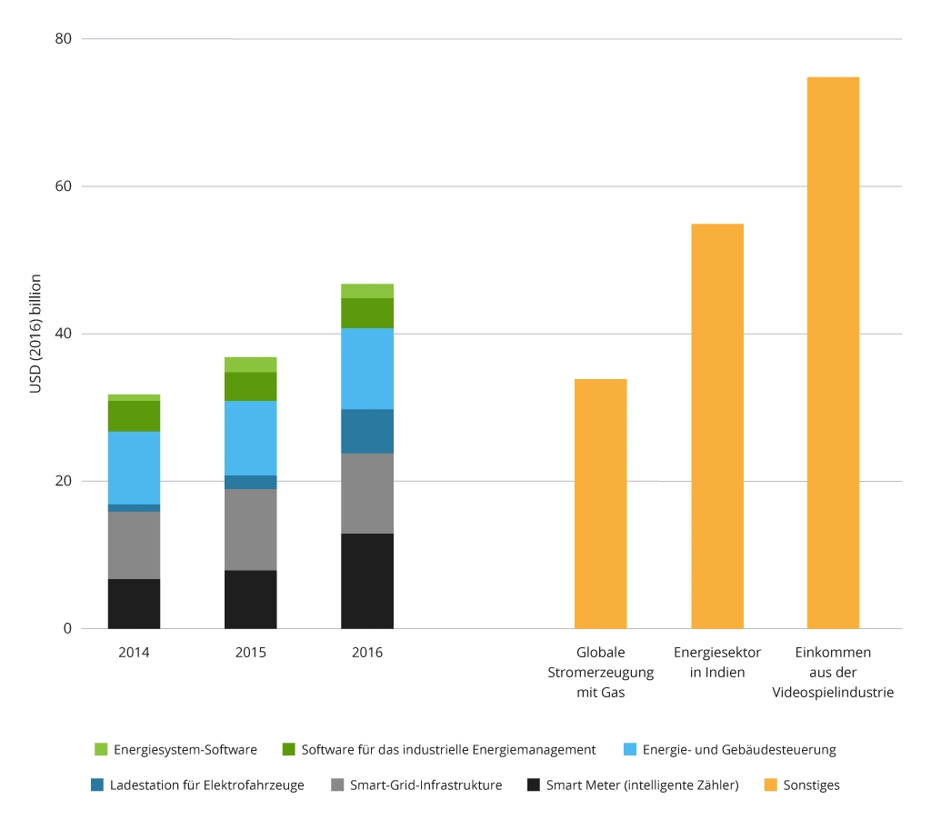 Die Zukunft der erneuerbaren Energien: IT-Lösungen für die Industrie - Bild 2