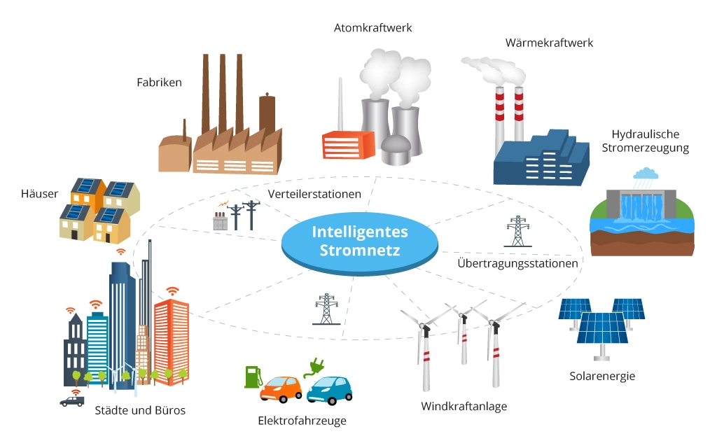 Die Zukunft der erneuerbaren Energien: IT-Lösungen für die Industrie - Bild 3