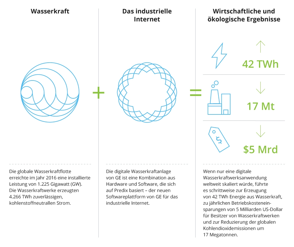 Die Zukunft der erneuerbaren Energien: IT-Lösungen für die Industrie - Bild 4