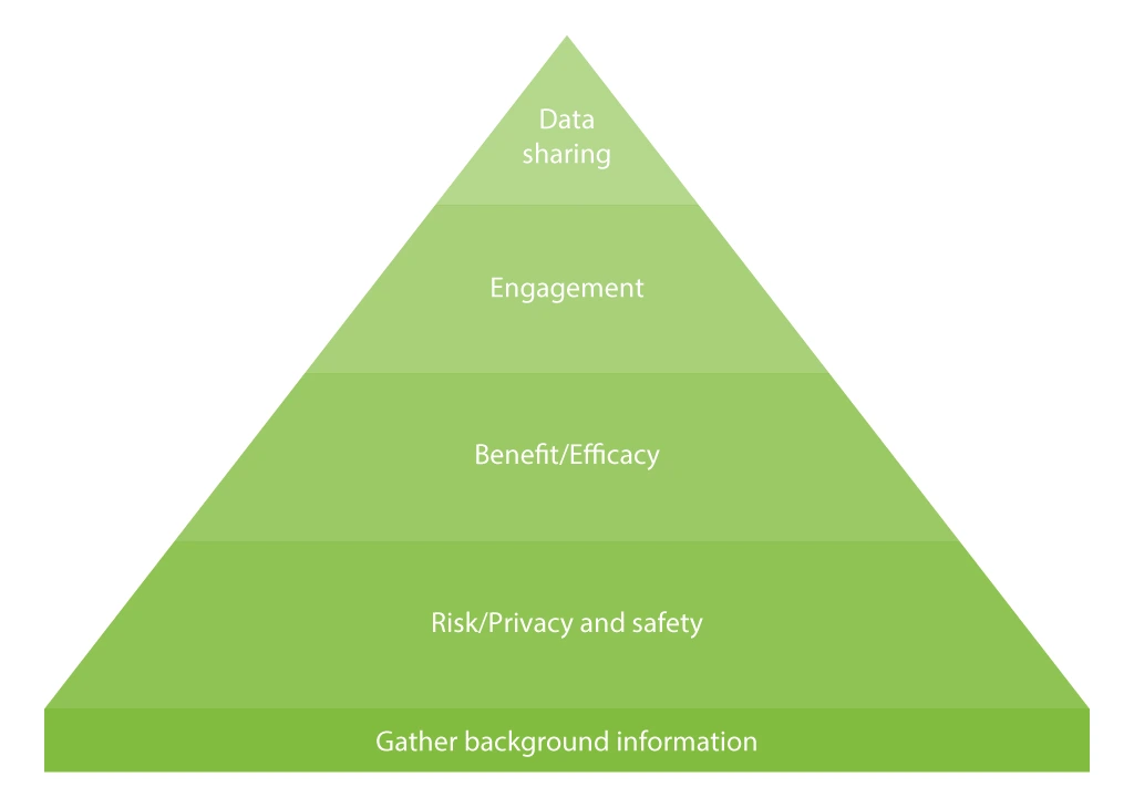 Steps in The Smartphone App Evaluation Framework