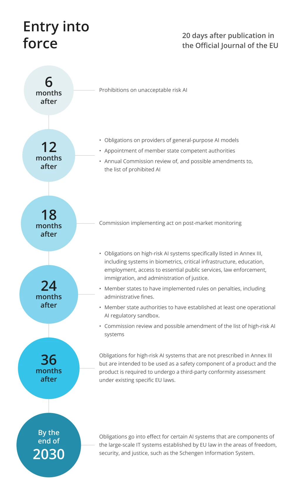 AI-ML-new-regulation-in-EU_infographic