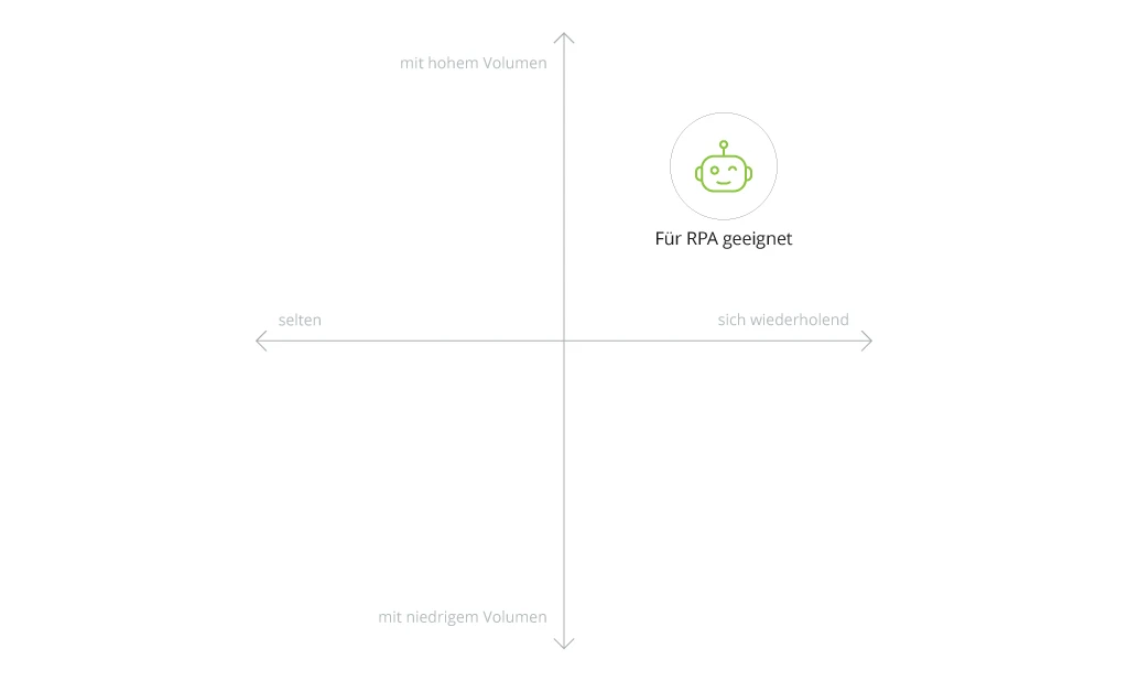 Types of Processes Suitable for RPA