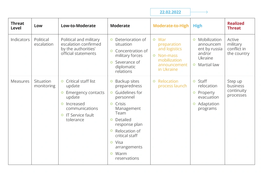 Threat Landscape and Mitigation Roadmap