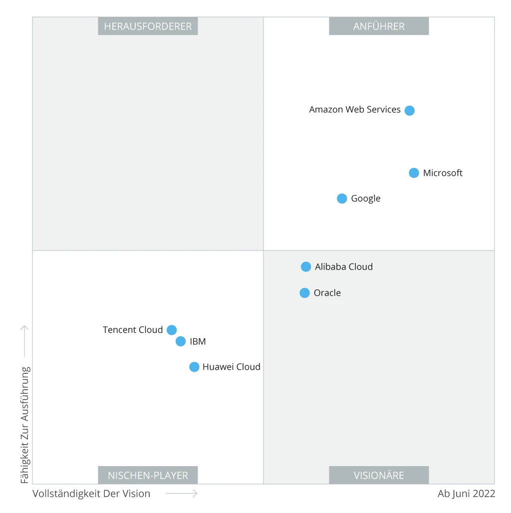 aws-public-cloud-migration-strategy-de-scheme