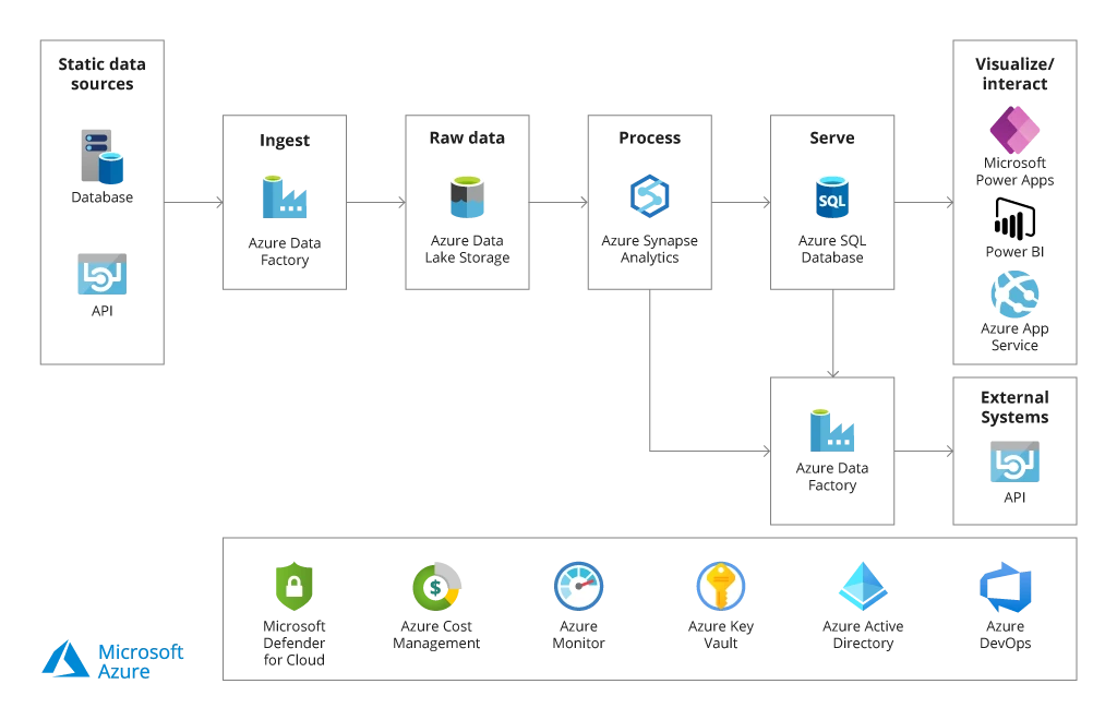 azure-based-data-platform-helps-mhp-drive-smart-precision-agriculture-scheme