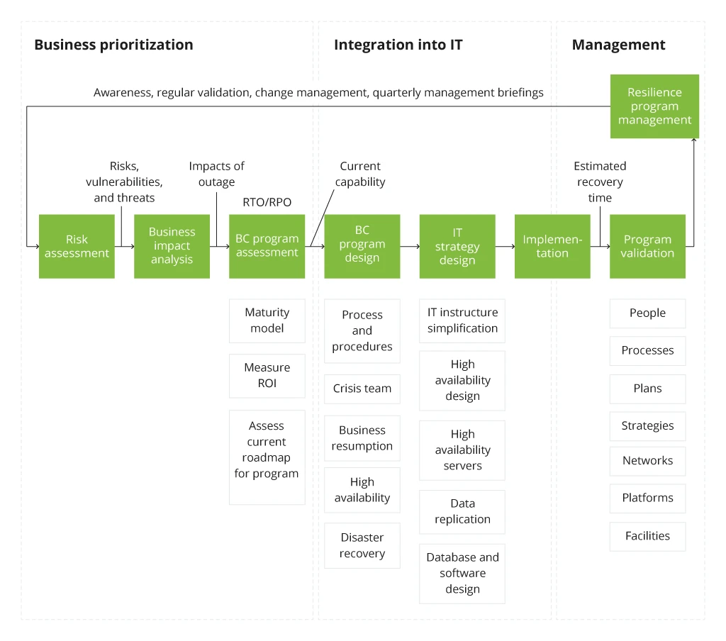 A BC Process