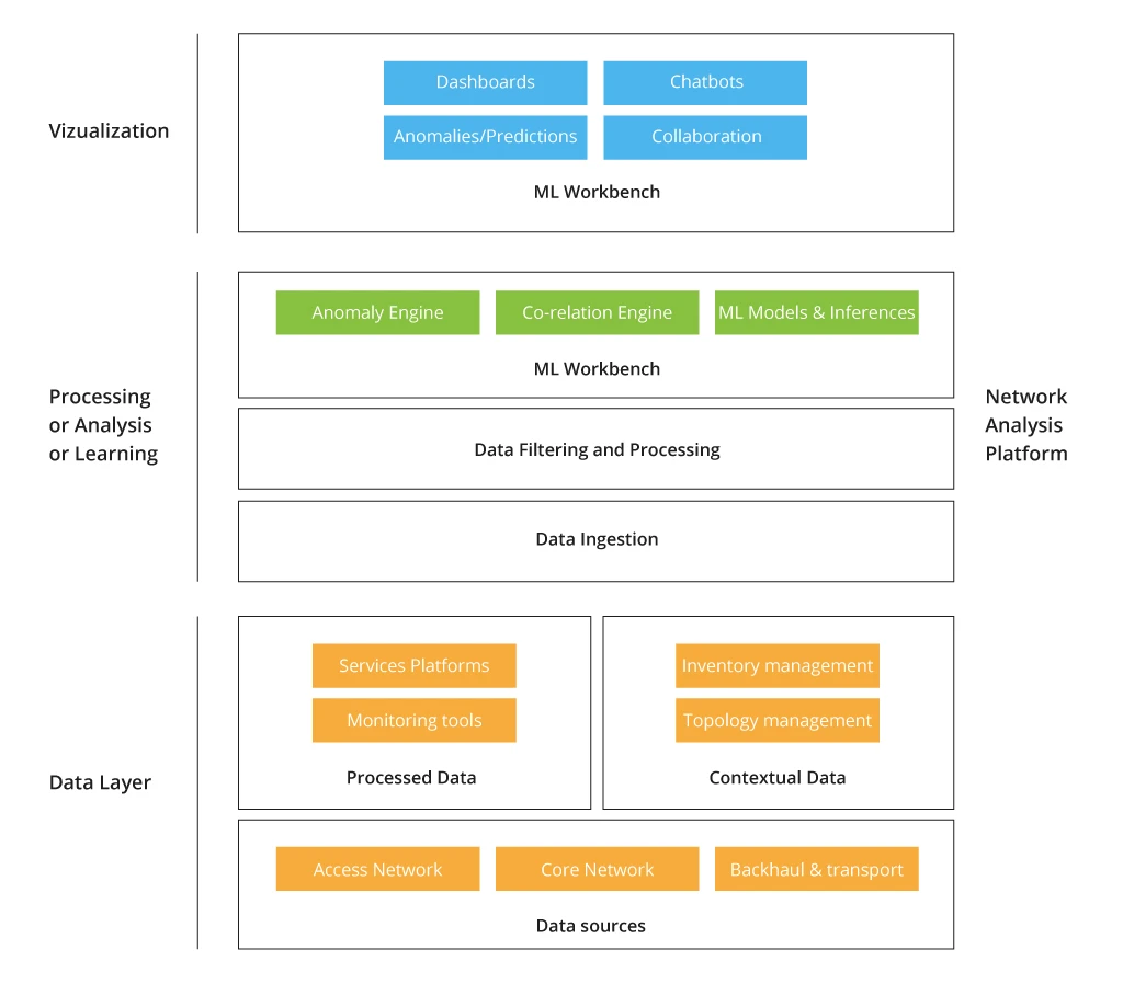 Architecture Example for&nbsp;AI-based Network Monitoring System