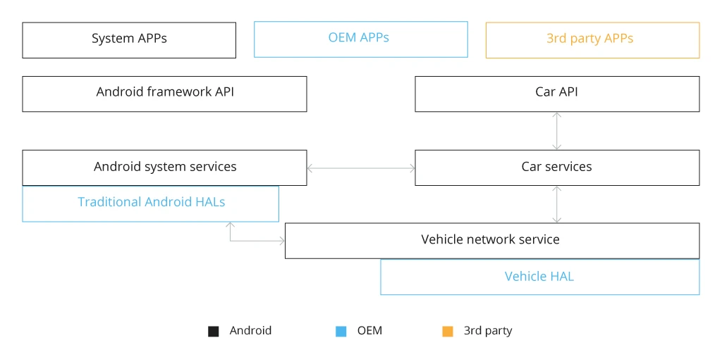 How to Build a Customer-Tailored Infotainment System Powered by Android Automotive OS? - 1