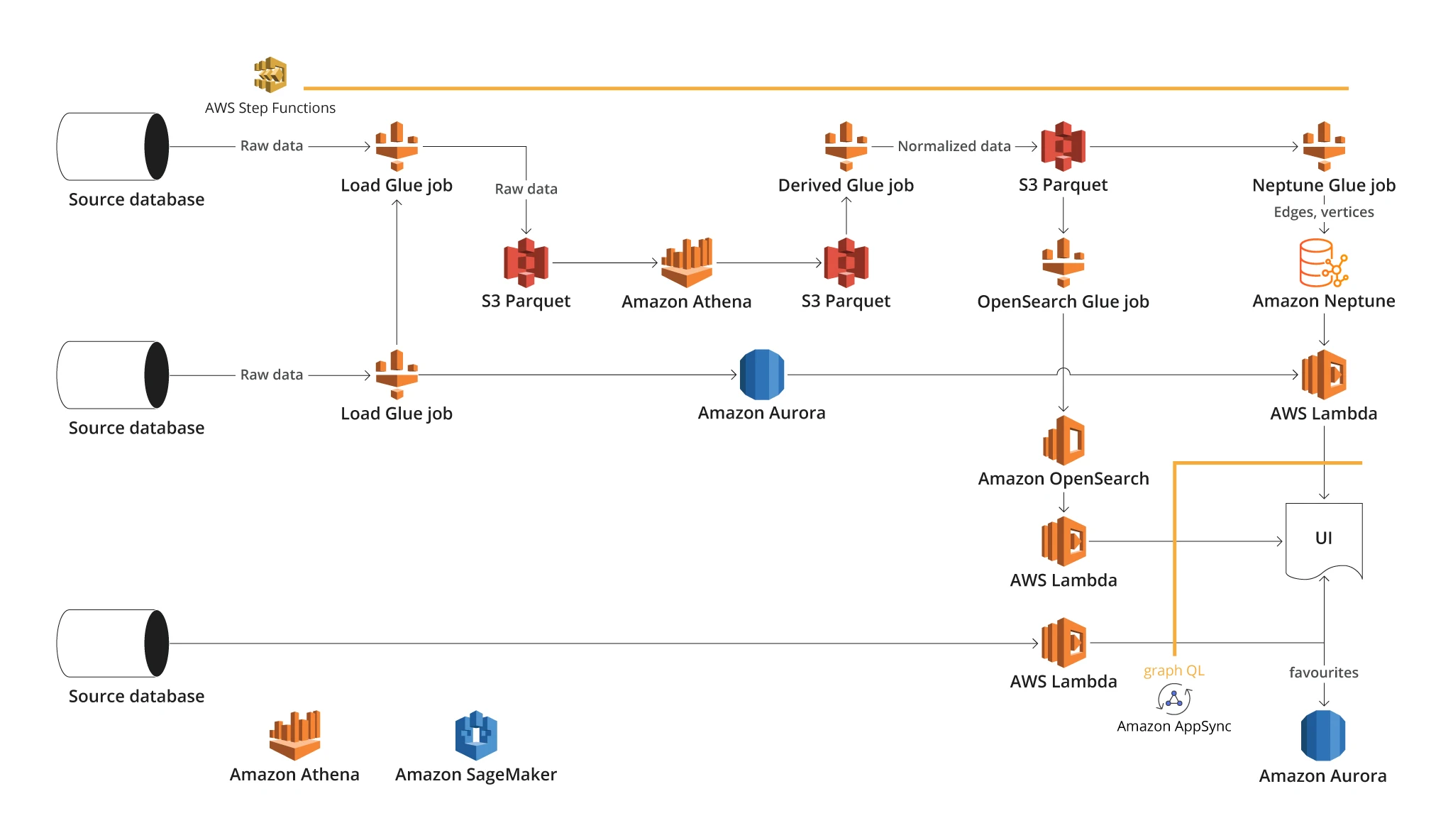 big-data-application-on-aws-scheme-en