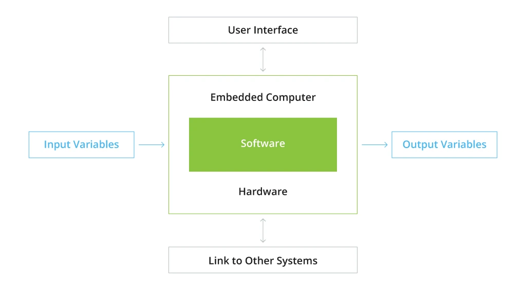 Embedded Software Development in Visual Studio - C++ Team Blog